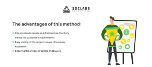 Creating NFT Marketplace The Trend of 2022